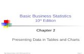 Basic Business Statistics, 10e © 2006 Prentice-Hall, Inc. Chap 2-1 Chapter 2 Presenting Data in Tables and Charts Basic Business Statistics 10 th Edition.