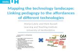 Mapping the technology landscape: Linking pedagogy to the affordances of different technologies Marija Cubric and Mark Russell Learning and Teaching Institute.