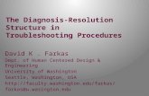 The Diagnosis-Resolution Structure in Troubleshooting Procedures David K. Farkas Dept. of Human Centered Design & Engineering University of Washington.