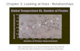 Chapter 2: Looking at Data - Relationships  /true-fact-the-lack-of-pirates-is-causing-global-warming
