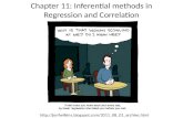 Chapter 11: Inferential methods in Regression and Correlation .