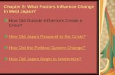 Chapter 5: What Factors Influence Change in Meiji Japan? How Did Outside Influences Create a Crisis? How Did Japan Respond to the Crisis? How Did the Political.