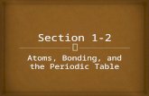 Atoms, Bonding, and the Periodic Table.   L.1.2.1. Explain how the reactivity of elements is related to valence electrons in atoms.  L.1.2.2. State.