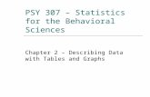 PSY 307 – Statistics for the Behavioral Sciences Chapter 2 – Describing Data with Tables and Graphs.
