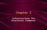 1 Chapter 2 Infrastructure for Electronic Commerce.
