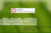 What ad/comm. students are expecting for their career? Kara Chan, Hong Kong Baptist University 2009 American Academy of Advertising Asia Pacific Conference.