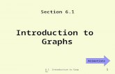 6.1 Introduction to Graphs 1 Introduction to Graphs Section 6.1 Animations.