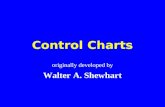 Control Charts originally developed by Walter A. Shewhart.