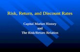 Risk, Return, and Discount Rates Capital Market History and The Risk/Return Relation.