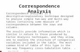 1 Correspondence Analysis Correspondence analysis is a descriptive/exploratory technique designed to analyse simple two-way and multi-way tables containing.