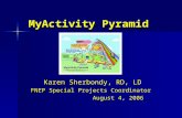 MyActivity Pyramid Karen Sherbondy, RD, LD FNEP Special Projects Coordinator August 4, 2006 August 4, 2006.