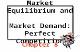 Market Equilibrium and Market Demand: Perfect Competition Chapter 8.