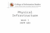 Physical Infrastructure Week 1 INFM 603. Agenda Computers The Internet The Web About the course.