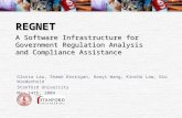 REGNET Gloria Lau, Shawn Kerrigan, Haoyi Wang, Kincho Law, Gio Wiederhold Stanford University May 14th, 2004 A Software Infrastructure for Government Regulation.
