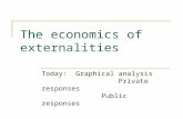 The economics of externalities Today: Graphical analysis Private responses Public responses.