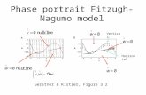 Phase portrait Fitzugh-Nagumo model Gerstner & Kistler, Figure 3.2 Vertical Horizontal.