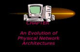 CHAPTER An Evolution of Physical Network Architectures.