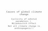 Causes of global climate change Cyclicity of orbital parameters = Milankovitch Effect Not all climate change is anthropogenic!!