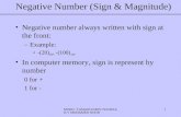 MOHD. YAMANI IDRIS/ NOORZAILY MOHAMED NOOR 1 Negative Number (Sign & Magnitude) Negative number always written with sign at the front: –Example: -(20)