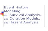 Event History Modeling, aka Survival Analysis, aka Duration Models, aka Hazard Analysis.
