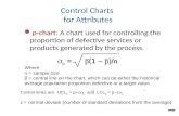 Control Charts for Attributes p-chart: A chart used for controlling the proportion of defective services or products generated by the process.  p = p.