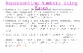 1 Representing Numbers Using Bases Numbers in base 10 are called decimal numbers, they are composed of 10 numerals ( ספרות ). 9786 = 9*1000 + 7*100 + 8*10.
