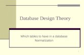 1 Database Design Theory Which tables to have in a database Normalization.