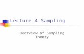 Lecture 4 Sampling Overview of Sampling Theory. Sampling Continuous Signals Sample Period is T, Frequency is 1/T x[n] = x a (n) = x(t)| t=nT Samples of.
