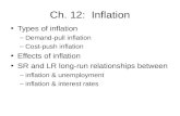 Ch. 12: Inflation Types of inflation –Demand-pull inflation –Cost-push inflation Effects of inflation SR and LR long-run relationships between –inflation.