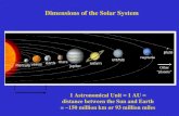 Other “planets” Dimensions of the Solar System 1 Astronomical Unit = 1 AU = distance between the Sun and Earth = ~150 million km or 93 million miles.