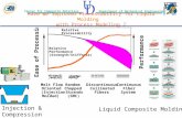 Center for Composite Materials Department of Mechanical Engineering Have we Improved Processability for Liquid Molding with Process Modeling ? Injection.