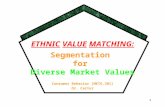 1 Consumer Behavior [MKTG.301] Dr. Carter ETHNIC VALUE MATCHING: Segmentation for Diverse Market Values.