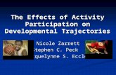 The Effects of Activity Participation on Developmental Trajectories Nicole Zarrett Stephen C. Peck Jacquelynne S. Eccles.