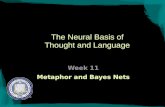 The Neural Basis of Thought and Language Week 11 Metaphor and Bayes Nets.