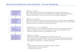Architecture Definition & Analysis Survivable Network Analysis Security Architectures Security Architecture and Analysis: Course Roadmap Architecture Development.