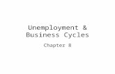 Unemployment & Business Cycles Chapter 8. The Three Faces of GDP == Market value of final goods and services ProductionExpenditureIncomeInvestment Consumption.