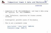 1 May 27, 2005 Comparison tower A data and Montecarlo OVERVIEW Comparison of MC (EM- v 4r060302p18 ) and tower A data using the “baseline” run (Run 135000894)