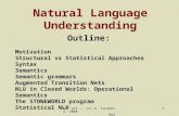 CSE 415 -- (c) S. Tanimoto, 2008 Natural Language Understanding 1 Natural Language Understanding Outline: Motivation Structural vs Statistical Approaches.