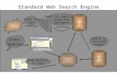 Standard Web Search Engine Architecture crawl the web create an inverted index Check for duplicates, store the documents Inverted index Search engine servers.