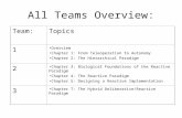 All Teams Overview: Team:Topics 1 Overview Chapter 1: From Teleoperation to Autonomy Chapter 2: The Hierarchical Paradigm 2 Chapter 3: Biological Foundations.