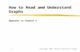 Copyright 2002, Pearson Education Canada1 How to Read and Understand Graphs Appendix to Chapter 1.
