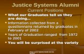 What Justice Sytems Grads Are Doing Now Justice Systems Alumni Current Positions What our Graduates tell us they are doing… What our Graduates tell us.