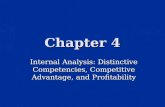 Chapter 4 Internal Analysis: Distinctive Competencies, Competitive Advantage, and Profitability.