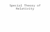 Special Theory of Relativity. Special Relativity I Einstein’s postulates Simultaneity Time dilation Length contraction New velocity addition law.