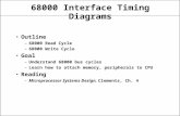 68000 Interface Timing Diagrams Outline –68000 Read Cycle –68000 Write Cycle Goal –Understand 68000 bus cycles –Learn how to attach memory, peripherals.