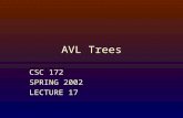 AVL Trees CSC 172 SPRING 2002 LECTURE 17. A PROBLEM WITH BSTs Common operations on balanced BST are O(log(n)) Alas, when the tree goes out of balance,