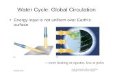 Water Cycle: Global Circulation Energy input is not uniform over Earth’s surface  more heating at equator, less at poles.