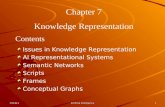 CSC411Artificial Intelligence1 Chapter 7 Knowledge Representation Contents Issues in Knowledge Representation AI Representational Systems Semantic Networks.