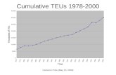 Cameron Price (May 15, 2003) Cumulative TEUs 1978-2000.