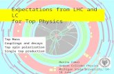 1 Expectations from LHC and LC for Top Physics Marina Cobal Hadron Collider Physics 2004 Michigan State University, 14-18 June Top Mass Couplings and decays.